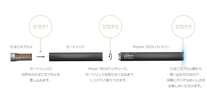 プルームテックの使い方まとめ 点滅の色や充電するタイミングとは メンジム