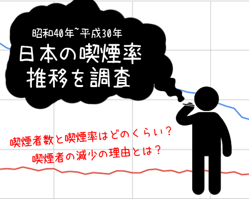 日本の喫煙者数