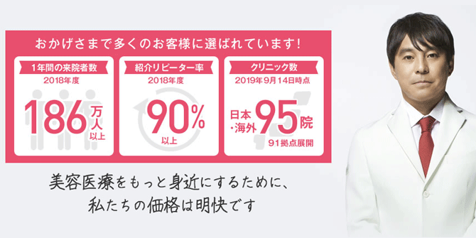 湘南美容クリニック